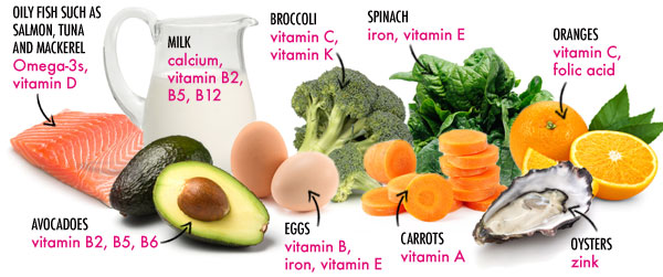 Diet Vitamins