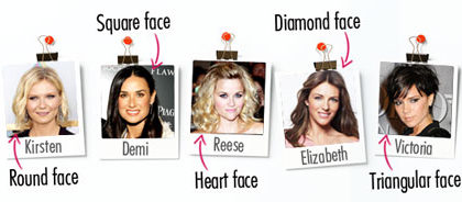 Know your face shape