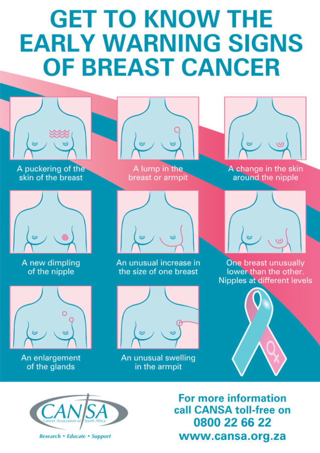 How to check for breast cancer
