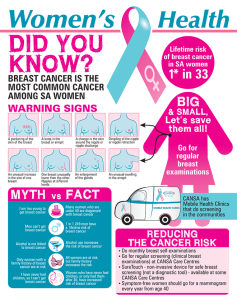 Womens-Health-Infographic-Eng-2015-1