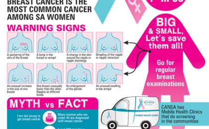 Breast Cancer Warning Signs, Myths & Facts