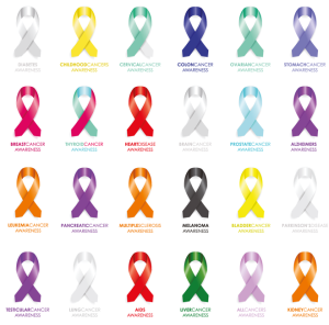 World-Cancer-Day