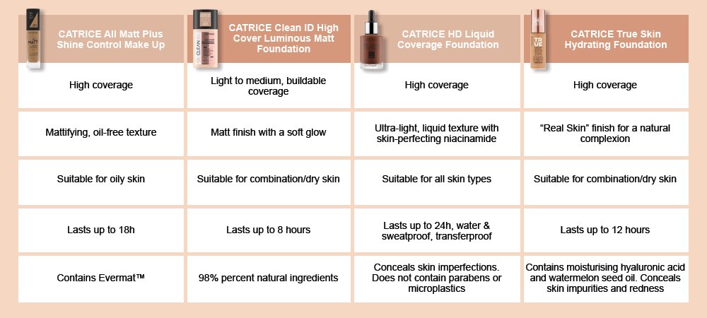 We're giving away two CATRICE makeup hampers to celebrate their foundation promo 3