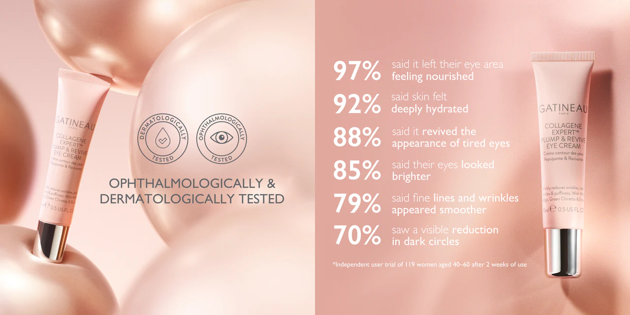 Introducing Gatineau Collagene Expert™ Plump & Revive Eye Cream 4 Gatineau Collagene Expert Eye cream with impressive user results